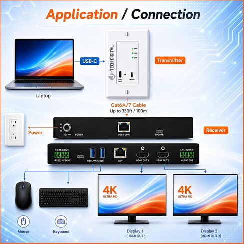 J-Tech Digital USB 3.2 Extender Over Ethernet HDBaseT Cat6A Wallplate Extender Kit Up to 330ft, USB-C Host, Dual 4K@60Hz HDMI Outputs, KVM, DisplayLink, RS232 & FSYNC Pass-Through [JTECH-U3EXW-DKIT] in Kuwait