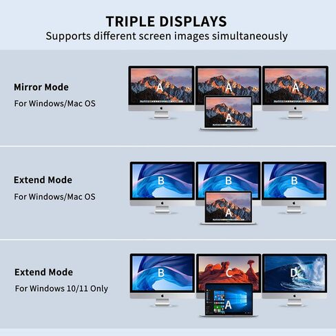 SSK 11 in 1 USB C Docking Station Type C Triple Display Multiport Adapter in Kuwait