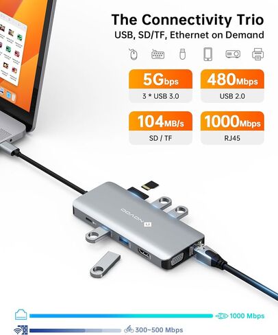 NOVOO USB C Hub, 11-in-1 Docking Station Multiport Adapter with 4K USB C to HDMI, VGA, Gigabit Ethernet, 100W PD, 3 USB-A 5 Gbps, MicroSD/SD Card Reader, Dock for Most Type-C Devices in Kuwait