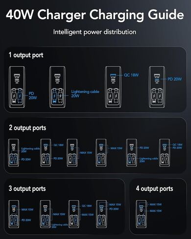 4-in-1 Retractable USB C Wall Charger,40W Fast Charging for Multi-Device in Kuwait