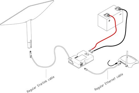 YAOSHENG PoE Injector for Starlink Gen2 in Kuwait