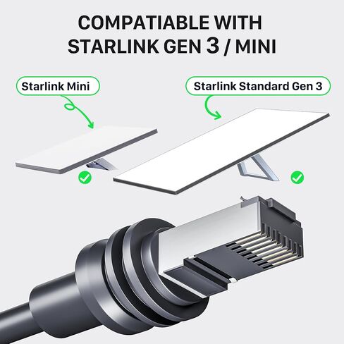 Starlink Ethernet Adapter for Gen 3/Mini, RJ45 Coupler Connector, 2 Pack in Kuwait