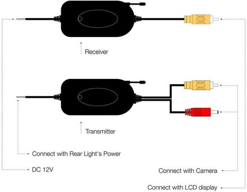 12V/2.4GHz Wireless Video Transmitter and Receiver for Vehicle Backup Camera/Front Car Camera (ZBC-101) in Kuwait