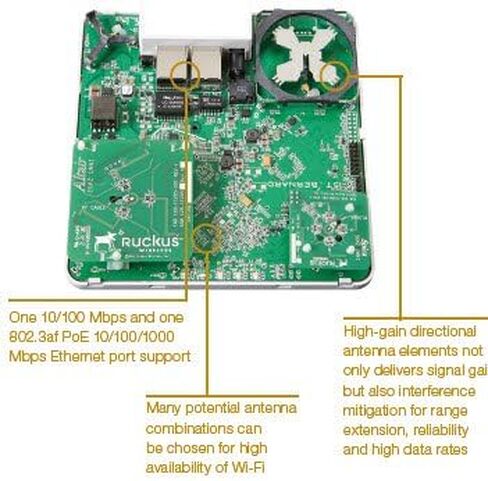 ZoneFlex 7352 Single-Band (2.4 GHz) 802.11n Wireless Access Point, 2x2:2 Streams, BeamFlex, PD-MRC, Dual Ports, PoE Support. in Kuwait