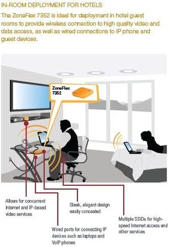 ZoneFlex 7352 Single-Band (2.4 GHz) 802.11n Wireless Access Point, 2x2:2 Streams, BeamFlex, PD-MRC, Dual Ports, PoE Support. in Kuwait