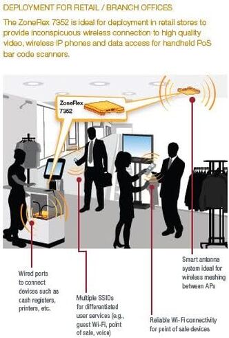 ZoneFlex 7352 Single-Band (2.4 GHz) 802.11n Wireless Access Point, 2x2:2 Streams, BeamFlex, PD-MRC, Dual Ports, PoE Support. in Kuwait