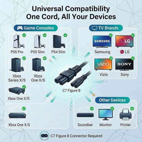 ETL Listed 18AWG PS5 Pro Power Cord – 5FT Universal C7 Figure 8 Replacement AC Cable for PlayStation 5/4/3 Slim, Xbox Series X/S, Xbox One X/S, Samsung TV, LG Monitor, Printer – 2 Prong Non-Polarized in Kuwait