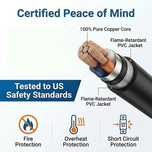ETL Listed 18AWG PS5 Pro Power Cord – 5FT Universal C7 Figure 8 Replacement AC Cable for PlayStation 5/4/3 Slim, Xbox Series X/S, Xbox One X/S, Samsung TV, LG Monitor, Printer – 2 Prong Non-Polarized in Kuwait