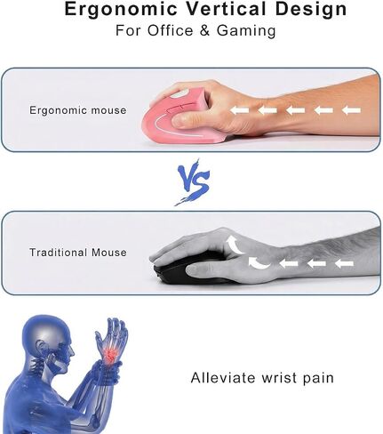 Wireless Ergonomic Mouse,2.4G USB Wireless Vertical Mouse,Adjustable DPI(800/1200/1600),Quiet Clicks,6 Buttons for Laptop,PC,Mac,Desktop – Pink in Kuwait