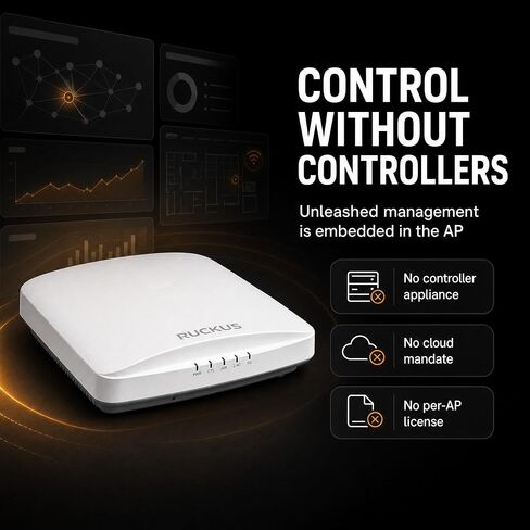 Ruckus R650 WiFi 6 Dual-Band Indoor Access Point 802.11ax, 4x4/2x2 MU-MIMO, 2.5GbE Uplink, WPA3, Model 9U1-R650-US00 Cloud Care Pre-Configured Bundle Eligible in Kuwait