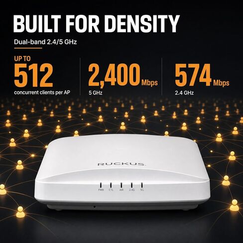 Ruckus R650 WiFi 6 Dual-Band Indoor Access Point 802.11ax, 4x4/2x2 MU-MIMO, 2.5GbE Uplink, WPA3, Model 9U1-R650-US00 Cloud Care Pre-Configured Bundle Eligible in Kuwait
