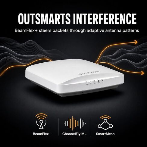 Ruckus R650 WiFi 6 Dual-Band Indoor Access Point 802.11ax, 4x4/2x2 MU-MIMO, 2.5GbE Uplink, WPA3, Model 9U1-R650-US00 Cloud Care Pre-Configured Bundle Eligible in Kuwait