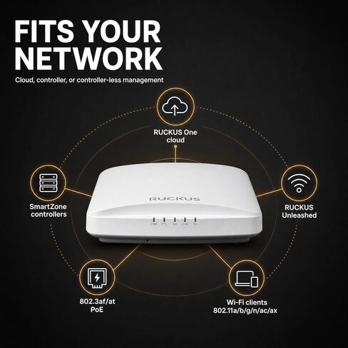 Ruckus R650 WiFi 6 Dual-Band Indoor Access Point 802.11ax, 4x4/2x2 MU-MIMO, 2.5GbE Uplink, WPA3, Model 9U1-R650-US00 Cloud Care Pre-Configured Bundle Eligible in Kuwait
