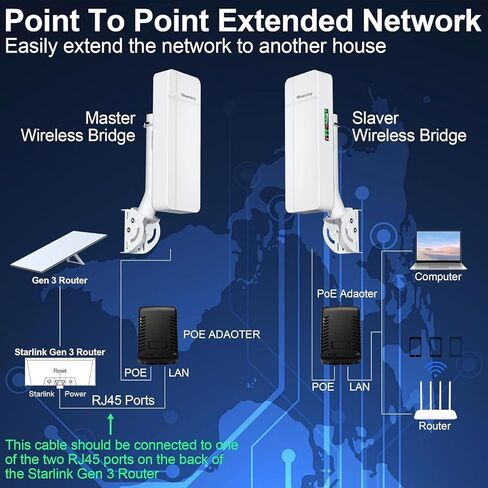 Gigabit Wireless Bridge, Outdoor Point-to-Point WiFi Kit, 2-Pack in Kuwait