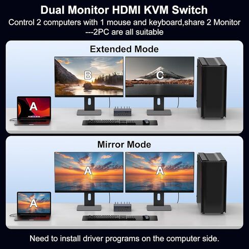 KVM Switch 2 Monitors 2 Computers, Dual Extended Display Hub Compatible with MacBook M1/M2/M3, 16-in-1 Docking Station 10Gbps Data, WFH Setup with Gigabit Ethernet (No PD) in Kuwait