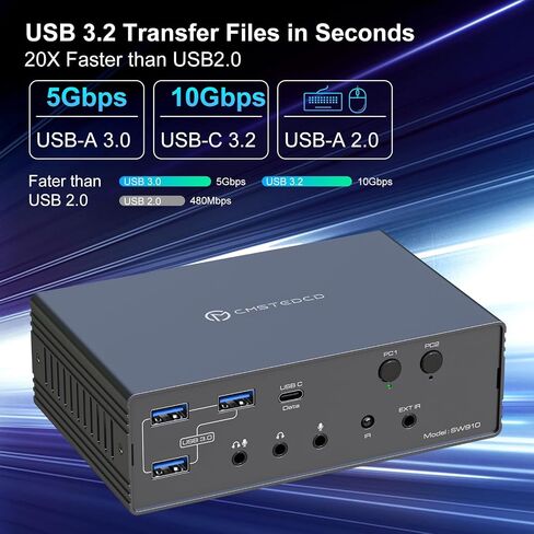 KVM Switch 2 Monitors 2 Computers, Dual Extended Display Hub Compatible with MacBook M1/M2/M3, 16-in-1 Docking Station 10Gbps Data, WFH Setup with Gigabit Ethernet (No PD) in Kuwait