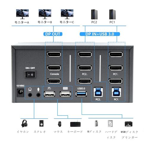 KVM Switch 3 Monitors 2 Computers, 8k Displayport Switch with USB 3.0, Jack, 2 Computers Share a Set of Keyboard, Mouse, Support Windows/Mac/Linux (Triple Monitor) in Kuwait