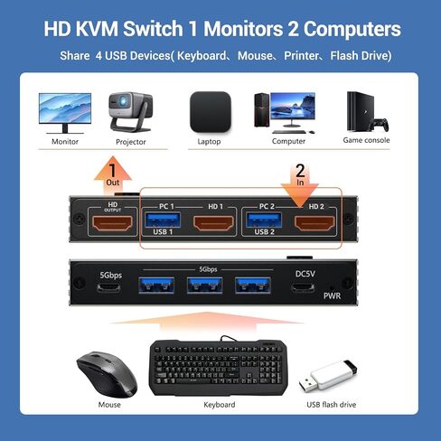 8K@60Hz KVM Switch 1 Monitors 2 Computers - 8K Hd Mi KVM Switcher for Two Computers with 4 USB 3.0 A/C Port Share One Monitor Keyboard Mouse Printer U-Drive, with EDID Adaptive and 2*USB Cables in Kuwait