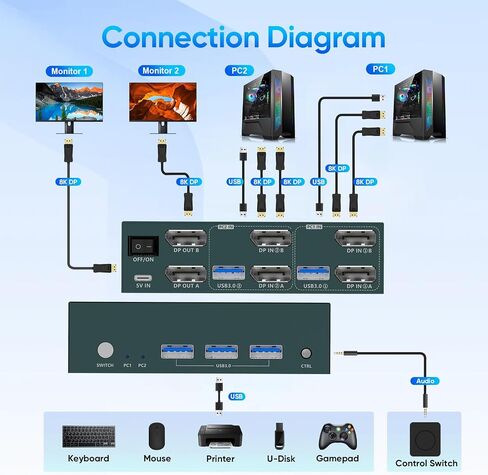 8K@60Hz Displayport KVM Switch 2 Monitors 2 Computers USB 3.0, 4K@240Hz KVM Switch Displayport with 3 USB 3.0 Ports Sharing Keyboard and Mouse, Printer/Scanner, Desktop Controller in Kuwait