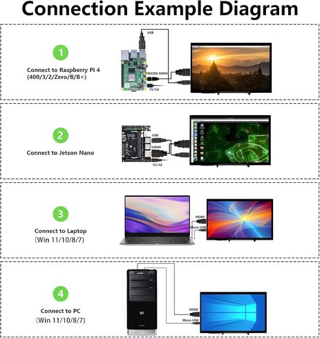 HAMTYSAN Raspberry Pi Screen, 10.1 Inch Touchscreen Monitor 1024x600 Small HDMI Monitor w/Stand, IPS LCD Screen Display for Raspberry Pi 5/4/3/2/Zero/B/B+ Jetson Nano Win11/10/8/7, Driver Free in Saudi Arabia