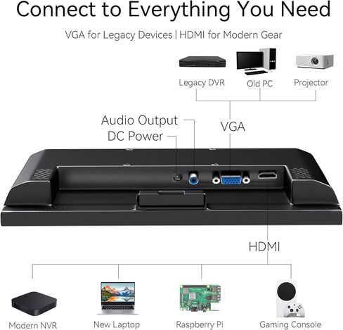 17 Inch Computer Monitor, 4:3 1280x1024 Small Desktop Square Monitor with VGA HDMI, VESA Wall Mountable, Built-in Speakers for Office POS Raspberry Pi Industrial in Kuwait