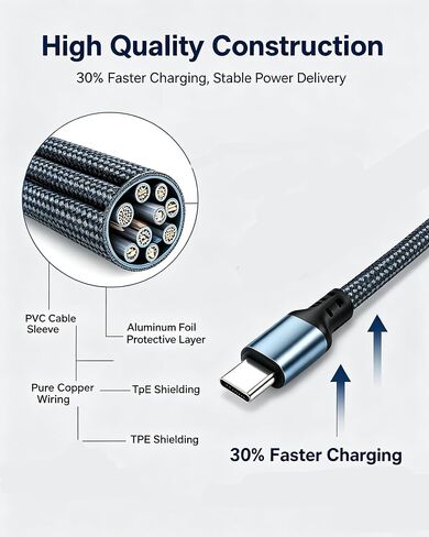Multi Charging Cable Braided Fast Charging Cord, USB A & USB C Input, Dual Output L & Type C Multi Charger Cable for iPhone Android Samsung Tablet in Kuwait