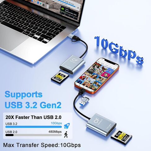 CFexpress Type A Card Reader USB 3.2 Gen 2 10Gbps, 2-in-1 USB-C & USB-A Adapter, Portable CFexpress Type A Adapter for Windows/Mac/Linux/Android, iPhone/iPad, Laptops & Tablets in Kuwait