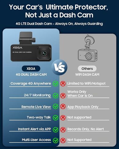 XEGA 4G Dual Dash Cam with Live View OBD Powered Anti Vandalism Car Camera in Kuwait