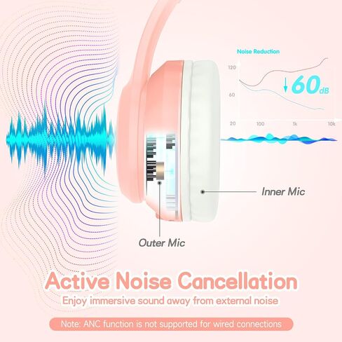 LOBKIN Active Noise Cancelling Headphones for Kids Bluetooth 5.4 Foldable Adjustable Over Ear Headphone Support Wireless or 3.5mm Wired Mode for Toddler & Girls & Boys Teens in Kuwait