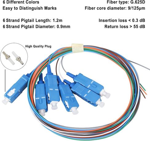 6 Port Simplex Wall Mount Fiber Enclosure, Singlemode SC/UPC Fiber Optic Termination Box Kit with 1.2m Pigtail and Coupler for FTTH Network in Kuwait