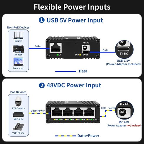 5-Port Gigabit PoE+ Switch, Ethernet Switch 4 PoE+ @120W, 1 Uplink in Kuwait