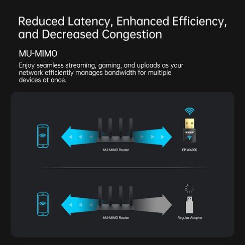 EDUP Mini USB WiFi 6 Adapter AX600M for PC, Plug and Play, Wireless USB Network Adapters Dual Band 2.4G/5.8Ghz WiFi Dongle Antenna for Laptop Desktop Compatible with OS Windows 11/10/7-Black in Kuwait
