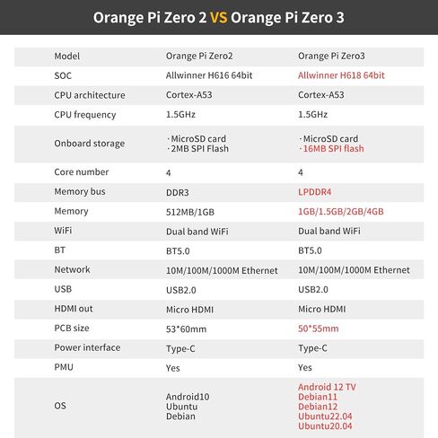 Orange Pi Zero 3 1GB/1.5GB/2GB/4GB LPDDR4 Allwinner H618 4-Core 64 Bit Single Board Computer, Support WiFi 5.0/Bluetooth 5.0, Development Board Run Linux/Debian/Ubuntu/Android (4GB) in Saudi Arabia