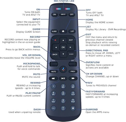 Replacement Remote Control for DirecTV Stream AT&T TV Now RC82V 2nd Generation Gemini Stream Voice Recognition, Compatible with C71KW-200 & C71KW-400 Osprey Receiver (Requires Compatible Receiver) in Kuwait