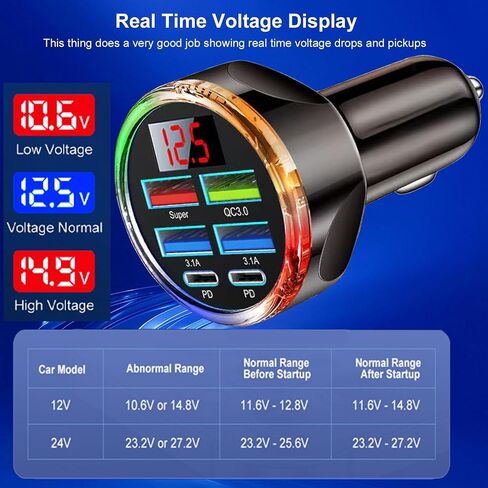 Super Fast Charge USB C Car Phone Charger Adapter 6 in 1 with Voltage Display, 250W Multi Port Cigarette Lighter USB Charge for iPhone 17 16 15 14 13 12 11 Samsung Galaxy Huawei Oneplus Oppo Vivo in Kuwait