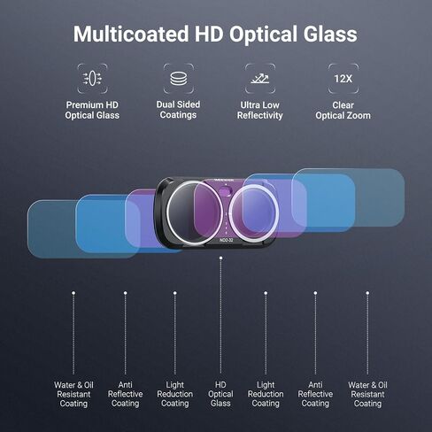 NEEWER Variable ND Filter Compatible with Insta360 Luna Ultra, Black in Kuwait