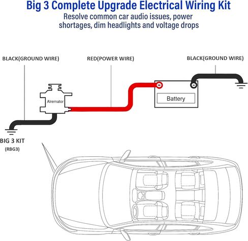 Big 3 Complete Upgrade Electrical Wiring Kit, True Spec 1/0 Gauge Copper Clad Aluminum Battery Cable, Primary Automotive Wire, Car Amplifier Power & Ground Cable Kit, Car Audio Speaker Systems in Kuwait