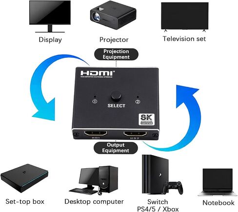 Poyiccot HDMI Switch Splitter 8K@60Hz, Aluminum Bidirectional HDMI Switcher 2 in 1 Out, 2.1 Hub with USB C Power Cable Support HDCP2.2 Compatible with Xbox PS5/4 Blu-Ray Player Fire Stick in Kuwait