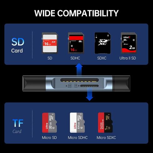 SAMZHE SD Card Reader USB C, USB 3.0 Micro SD Card Reader 2 in 1 Memory Card Reader for MicroSD SDHC SDXC Compatible with PC Computer MacBook Laptop iPad iPhone 17 16 15 Pro/Pro Max in Kuwait