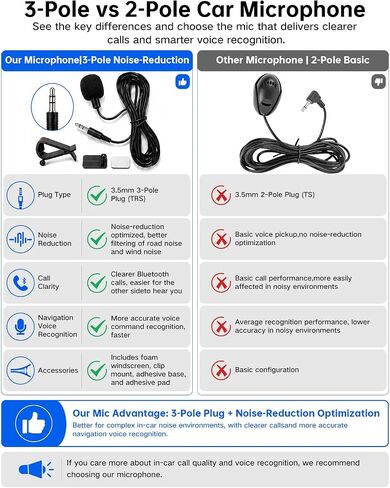 Car Microphone 3.5mm TRS External Mic for Bluetooth Car Stereo, Hands-Free Microphone for Android Head Unit, GPS Radio & DVD Player, Plug and Play with 3M Cable, Clip & Adhesive Mount in Saudi Arabia