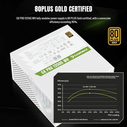 GAMEMAX 1250W 80+ Gold Fully Modular White Power Supply, ATX 3.1 Version with LLC+DC‑DC Circuit, Full‑Range 110–240V, Ultra Silent 135mm HDB Fan, 105°C Mainstream Japanese Capacitors (GX PRO 1250G WH) in Kuwait