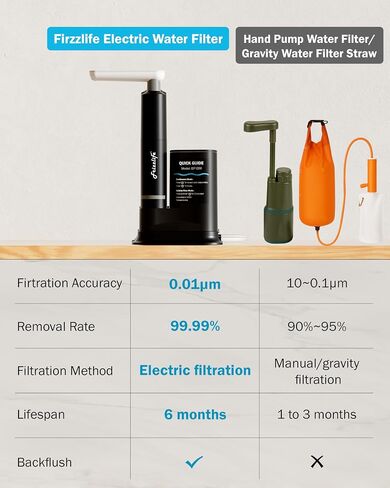 Frizzlife Electric Portable Water Filter for Camping & Emergency, Black in Kuwait