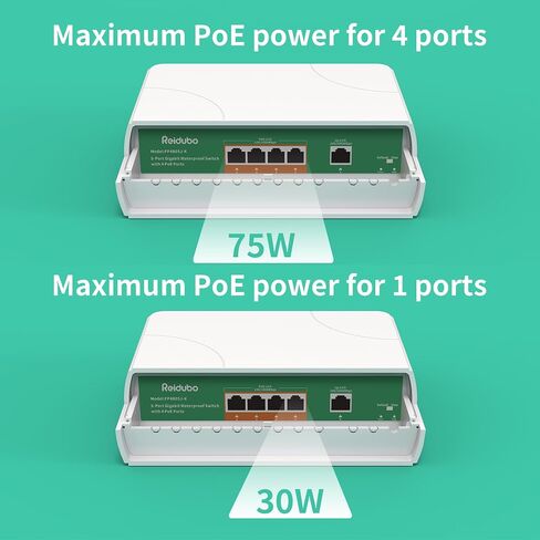 4 Port Gigabit PoE Switch Waterproof, 1000 Mbps 4 PoE+ Ports 75W, One Gigabit Uplink Port, IEEE802.3af/at Power Over Ethernet Unmanaged Outdoor Network Switch, Plug & Play (4 Ports Gigabit PoE) in Kuwait