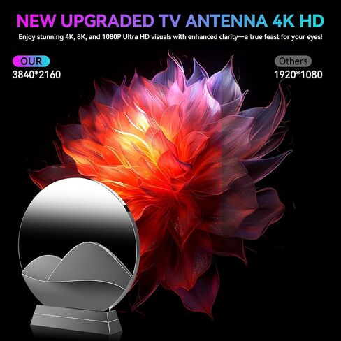 TV Antenna, 5000+ Miles Long Range Digital Antenna for Smart TVs Indoor, HD TV Antenna for Local Channel, Strongest HDTV Antennas with Amplifier Signal Booster-Supports 4K 8K 1080P-38FT Cable in Kuwait