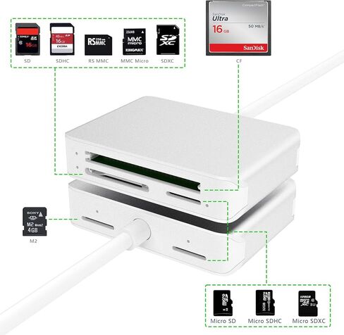 USB C Card Reader, 5-in-1 Multi-Slot Memory Card Hub for CF/SD/Micro SD/M2 in Kuwait