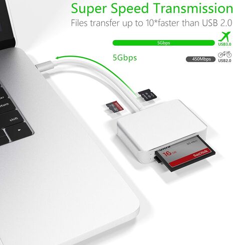USB C Card Reader, 5-in-1 Multi-Slot Memory Card Hub for CF/SD/Micro SD/M2 in Kuwait