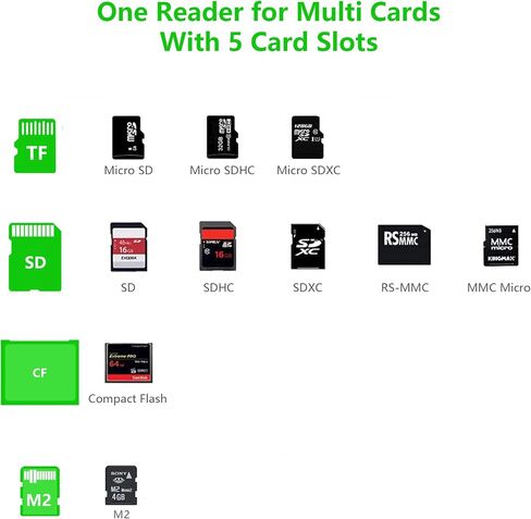 USB C Card Reader, 5-in-1 Multi-Slot Memory Card Hub for CF/SD/Micro SD/M2 in Kuwait