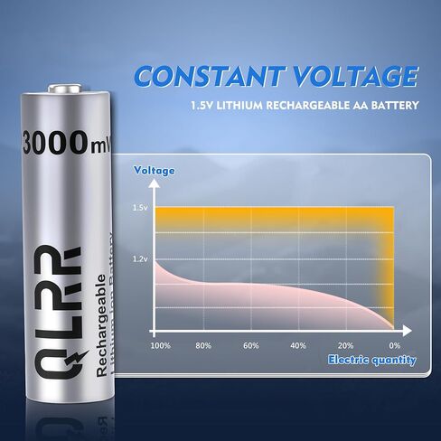 Rechargeable AA Lithium Batteries, 16 Pack, 3000mWh, 1.5V in Kuwait