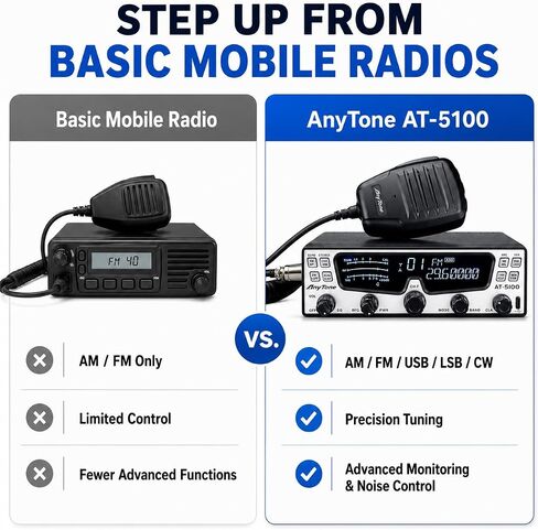 AnyTone AT-5100 10 Meter Amateur Radio, SSB/CW/AM/FM Mobile Transceiver in Kuwait