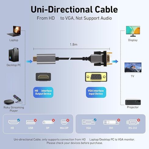 Bewinner HDMI to VGA Cable, 6.56FT Male to Male Unidirectional Cord for Computer, PC, Laptop, Monitor, Projector, HDTV - 1080p Gold Plated Connector in Kuwait